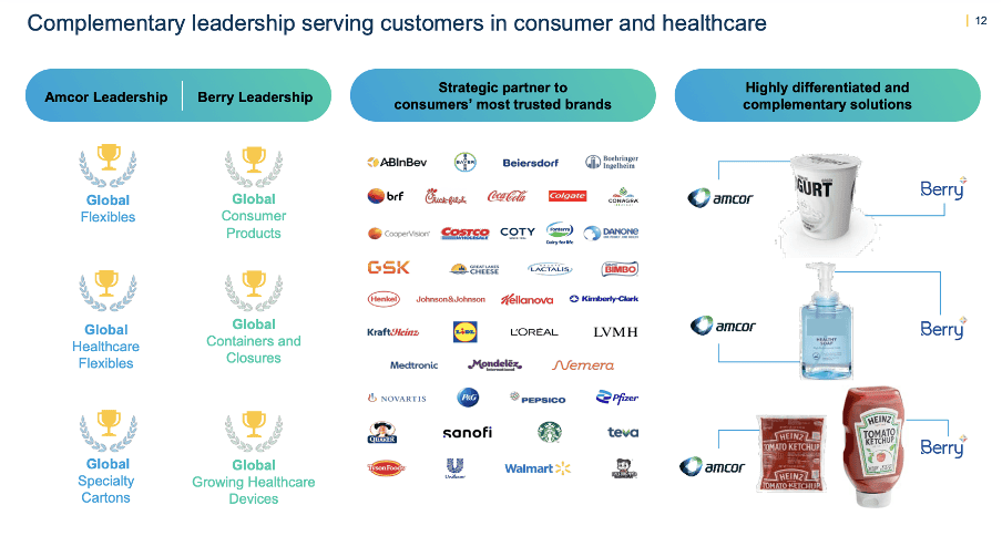 Amcor Strengths