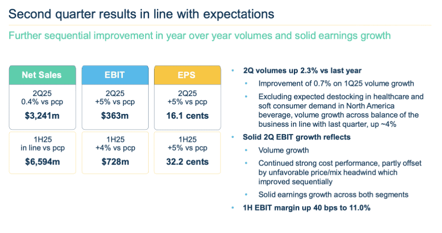 Amcor Financials